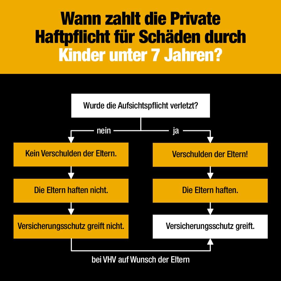 Haftungsfrage eltern